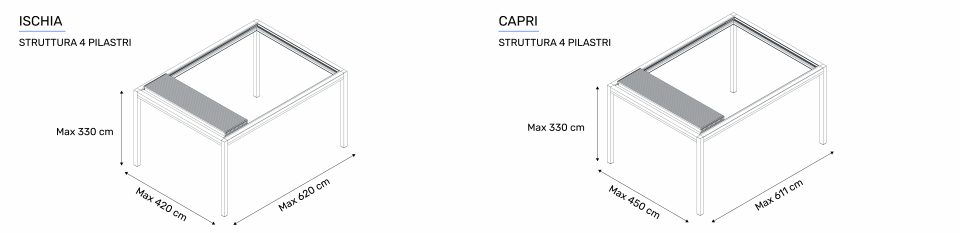 IPE Disegni tecnici con misure Ischia Capri